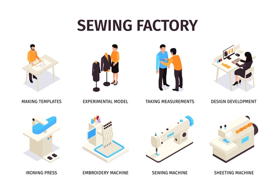 Isometric sewing factory compositions collection with isolated icons of tailors work stages with editable text captions vector illustration