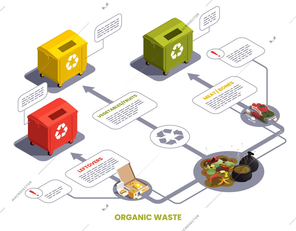 Organic waste isometric infographics with food leftovers and colorful containers for garbage sorting 3d vector illustration