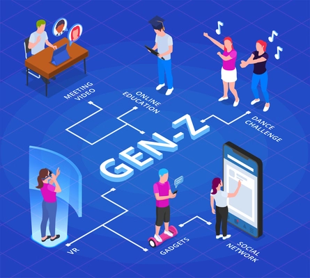 Generation z isometric infographics with flowchart of isolated characters with teenagers activities and editable text captions vector illustration