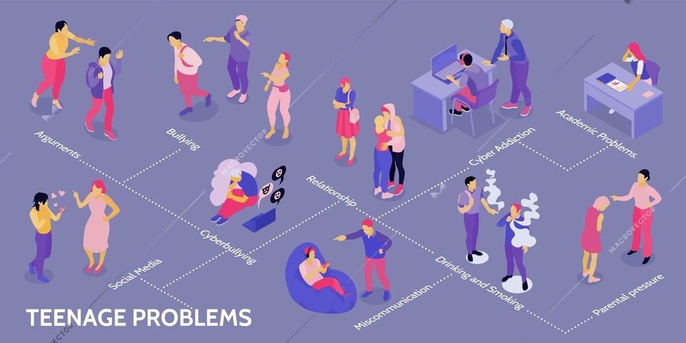 Isometric teenagers parents infographics with editable text captions and flowchart of human characters in various interactions vector illustration