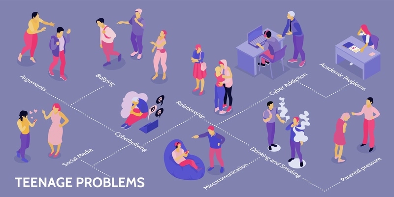 Isometric teenagers parents infographics with editable text captions and flowchart of human characters in various interactions vector illustration