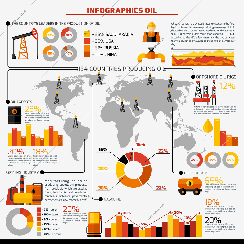 Oil industry gas extraction infographics with world map and charts vector illustration