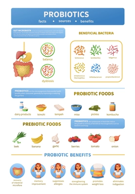 Probiotics infographics cartoon set with categorized icons of prebiotic foods and benefits with bacteria and text vector illustration