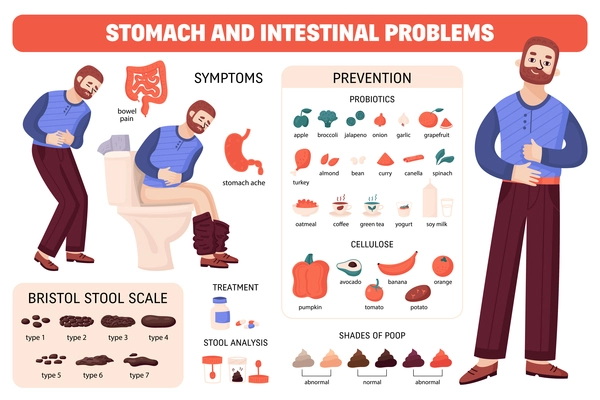 Human poop diagram composition with set of isolated icons with shades of poops probiotics cellulose food vector illustration