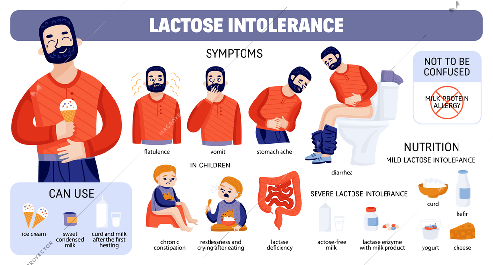 Set with isolated milk lactose intolerant icons with nutrition symptoms and food with dairy products intolerance vector illustration