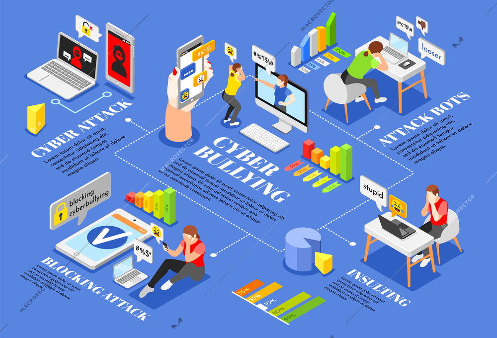 Cyberbullying isometric infographic set with public humiliation symbols vector illustration