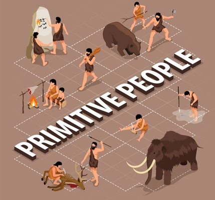 Isometric primitive people composition with flowchart of isolated icons with scenes of hunting cooking and drawing vector illustration