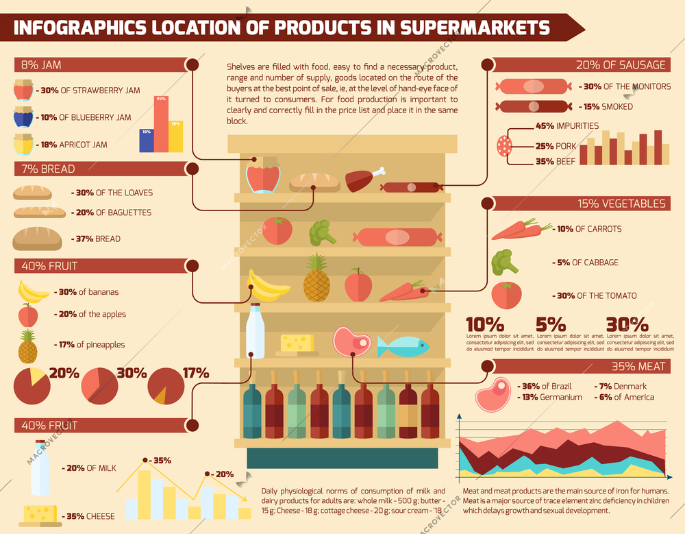 Supermarket infographic set with food shopping items and business charts vector illustration