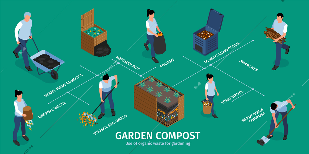 Garden compost infographics layout with organic waste food waste branches foliage plastic composter wooden box isometric elements vector illustration