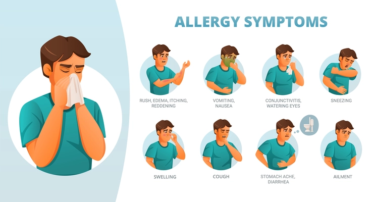 Allergy symptoms poster with cartoon man and text captions on white background isolated vector illustration