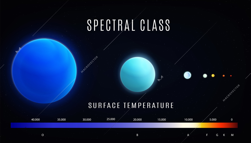 Spectral class realistic background with set of big and small planets and corresponding surface temperature scale vector illustration