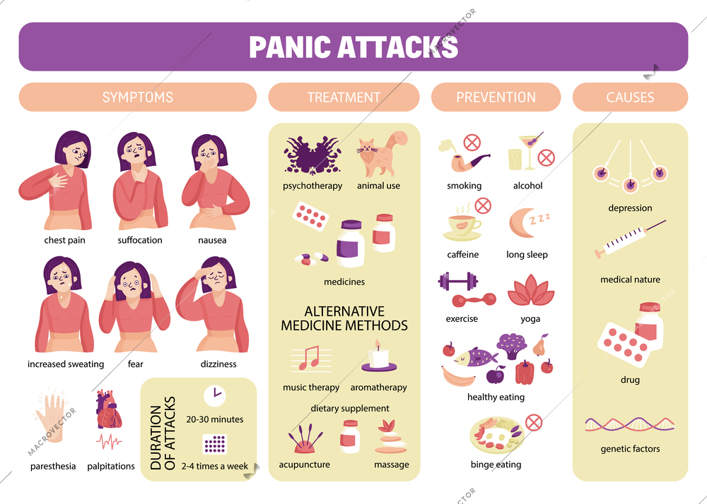 Panic attacks composition with female character representing symptoms with icons of causes prevention treatment with text vector illustration