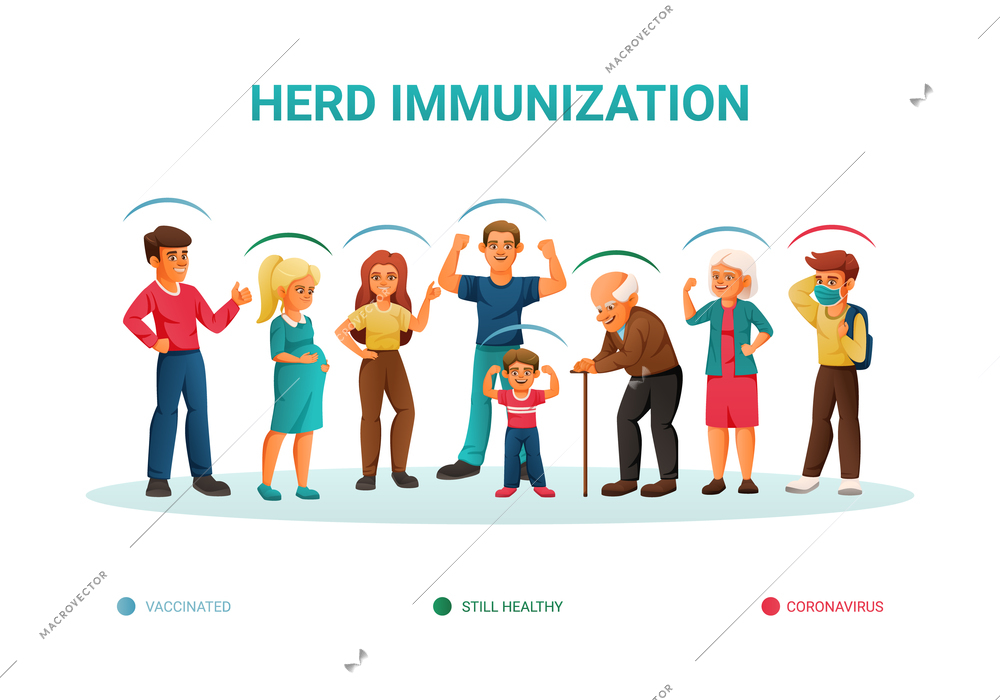 Herd immunity cartoon concept with vaccinated healthy and sick people of different ages vector illustration