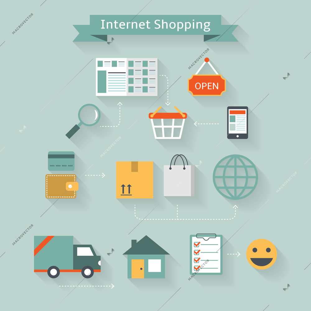 Internet shopping concept from online purchase to home delivery infographics vector illustration