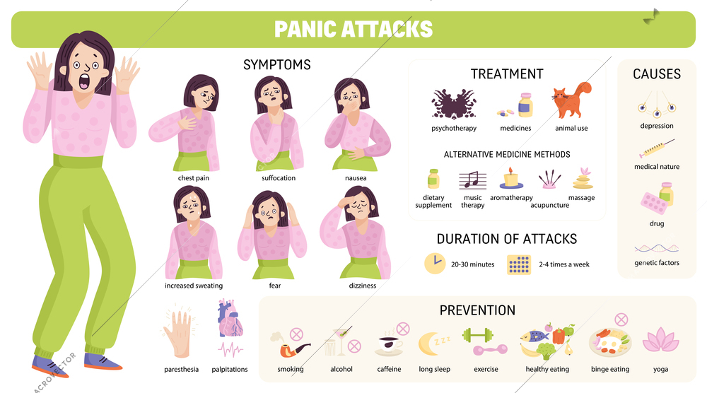 Panic attack set with isolated categorized icons of causes symptoms prevention and treatment supplies with text vector illustration