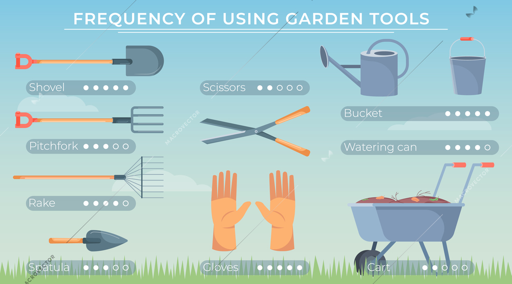 Garden tools people infographic composition with flat images of gardening equipment with text captions frequency rating vector illustration