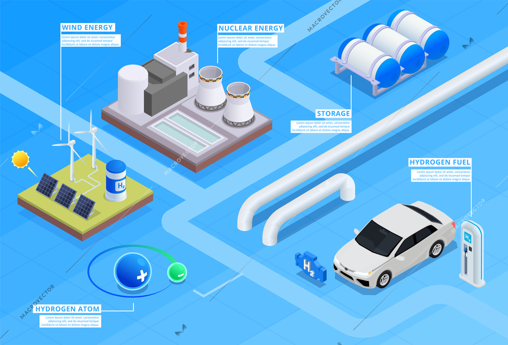 Hydrogen energy fuel generation infographics with wind mills solar panels nuclear plant storage refuelling station 3d isometric vector illustration