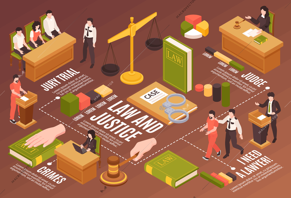 Law and justice isometric flowchart with judge jury trial lawyer witness characters horizontal vector illustration