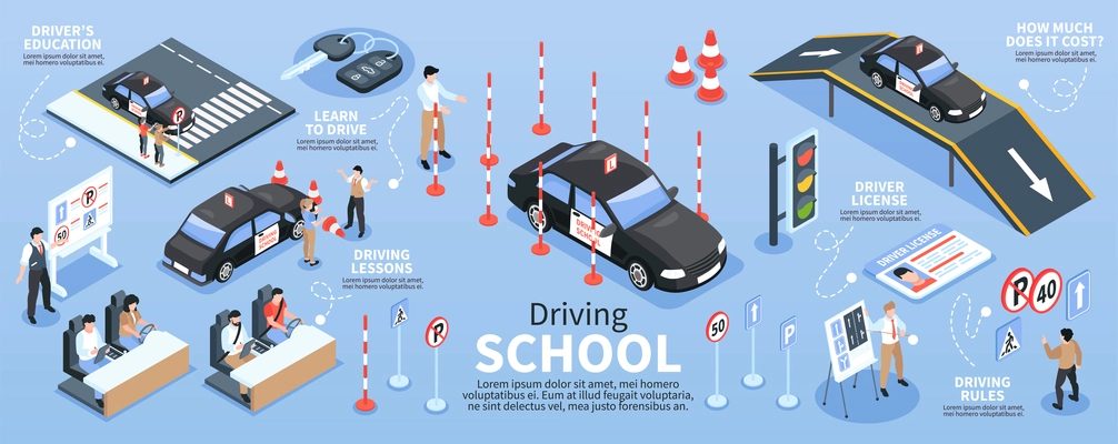 Isometric colored driving school infographic with drivers education lessons learn to drive license and rules descriptions vector illustration