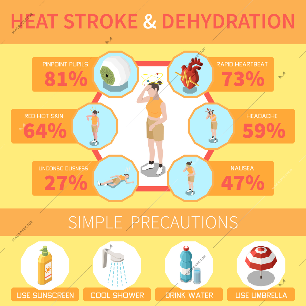 Heat stroke dehydration symptoms simple precautions infographics with headache nausea hot skin sunscreen water shower 3d isometric vector illustration