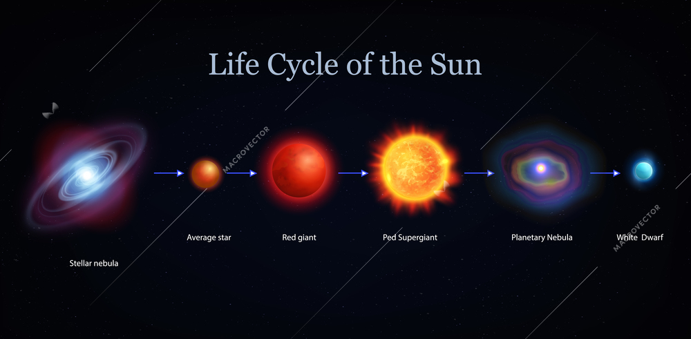 Star sun life cycle realistic set with isolated views of star lifespan moments with text captions vector illustration