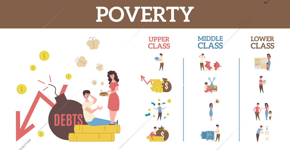 Flat and colored poverty infographic with upper middle and lower classes descriptions vector illustration