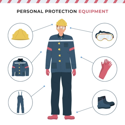 Personal protective equipment flat poster with male worker wearing protective helmet clothes gloves boots glasses vector illustration