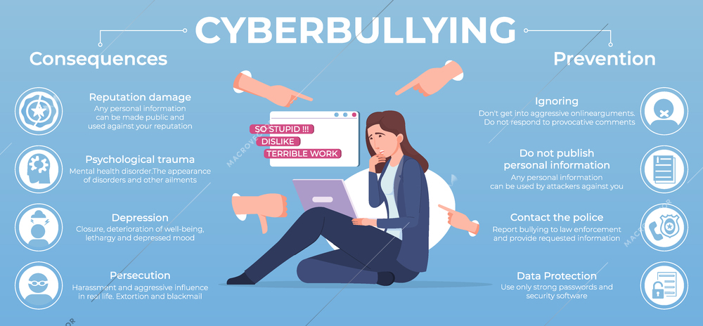 Cyberbullying infographics with flat character of girl holding laptop with hand gestures round icons and text vector illustration