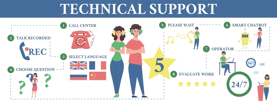 Technical IT support infographic set with timeline symbols flat vector illustration