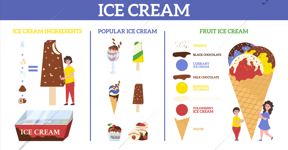 Ice cream infographic set with ingredients symbols flat vector illustration