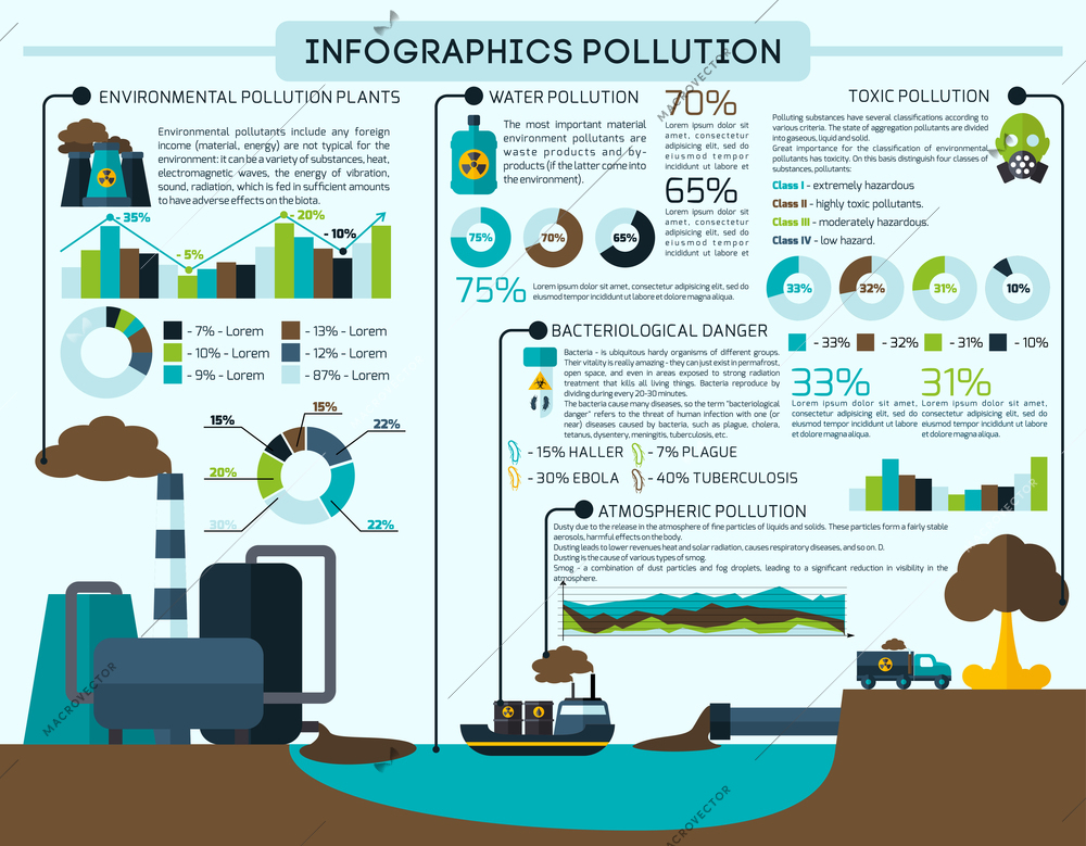 Environmental contamination and chemical pollution infographics set with charts vector illustration