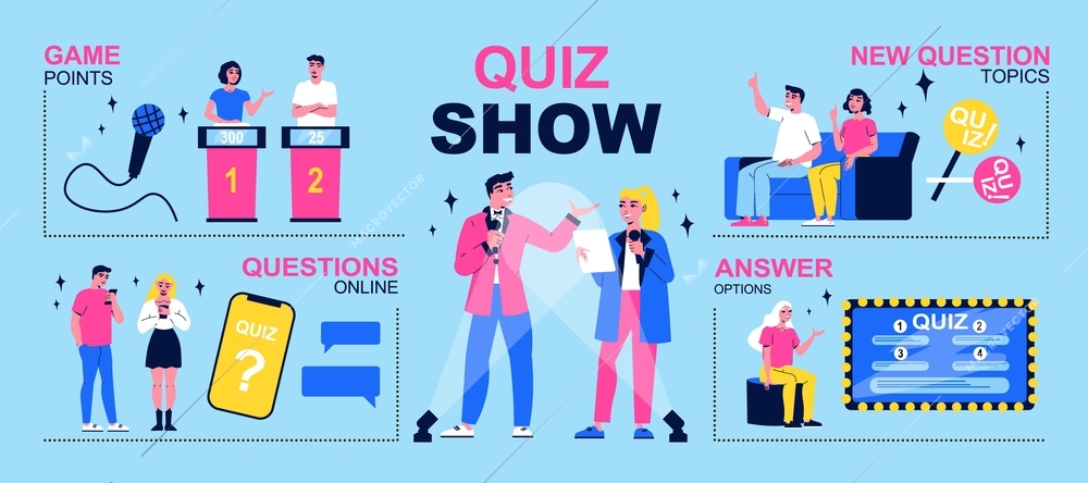 Quiz show with people answering questions online on tv at home flat infographics on blue background vector illustration