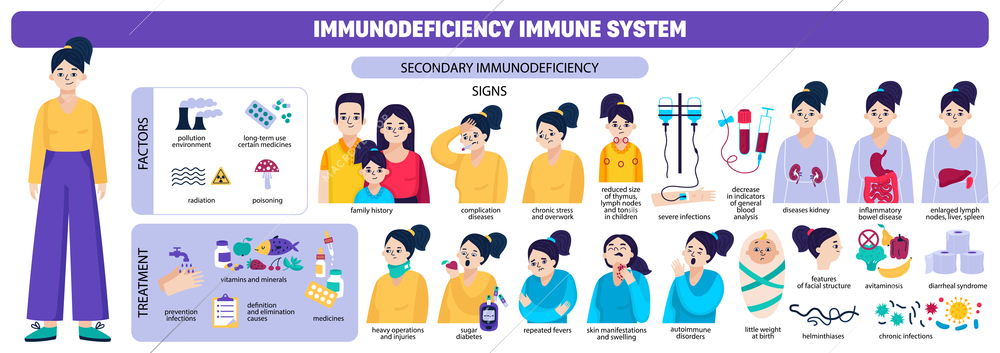 Colored immune system icon set with factors treatment signs and other descriptions vector illustration