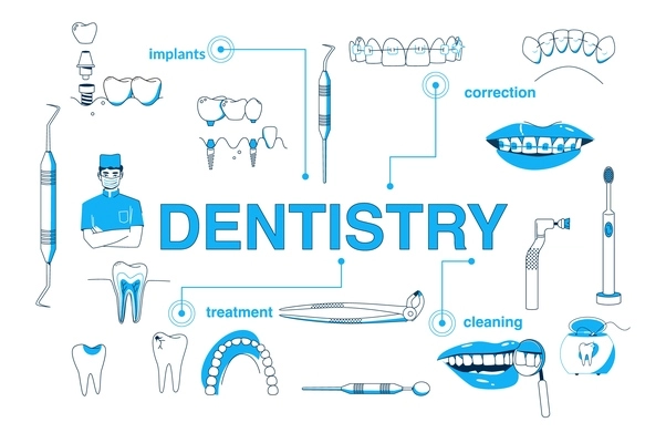 Dentistry flat composition with infographic flowchart of isolated icons with dental instruments and procedures with text vector illustration