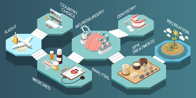 Medical tourism from country choice and flight to treatment and recreation 3d isometric vector illustration