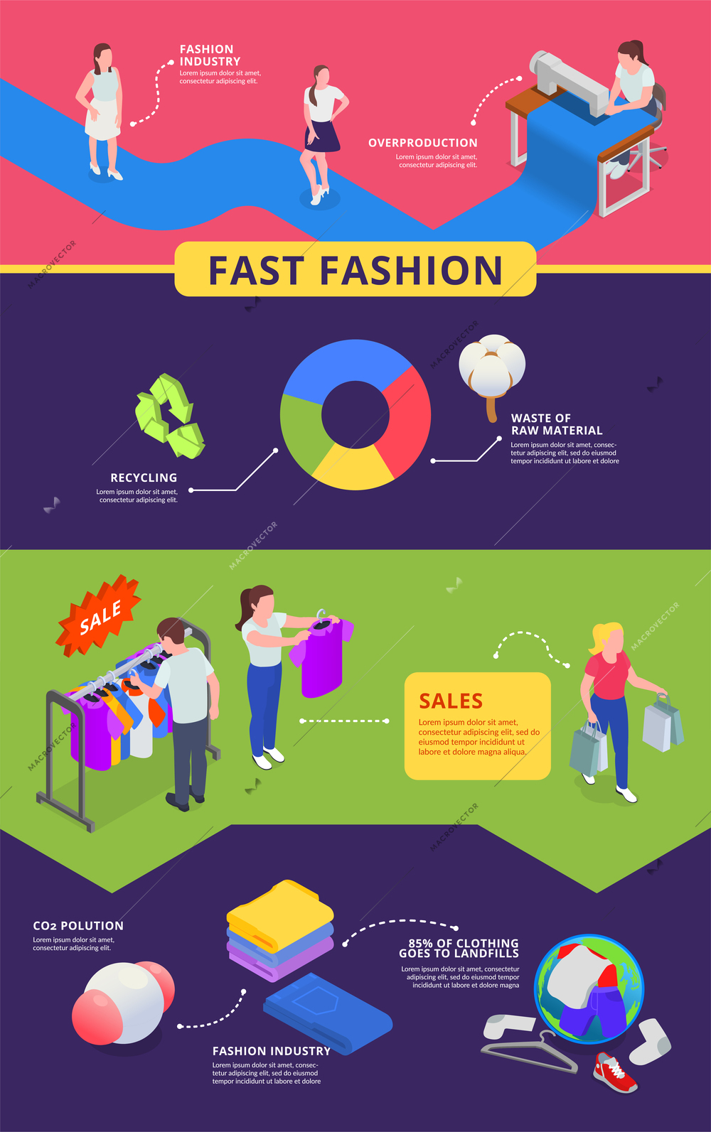 Fast fashion problems isometric infographics with icons of raw material overproduction pollution sale and customer characters vector illustration