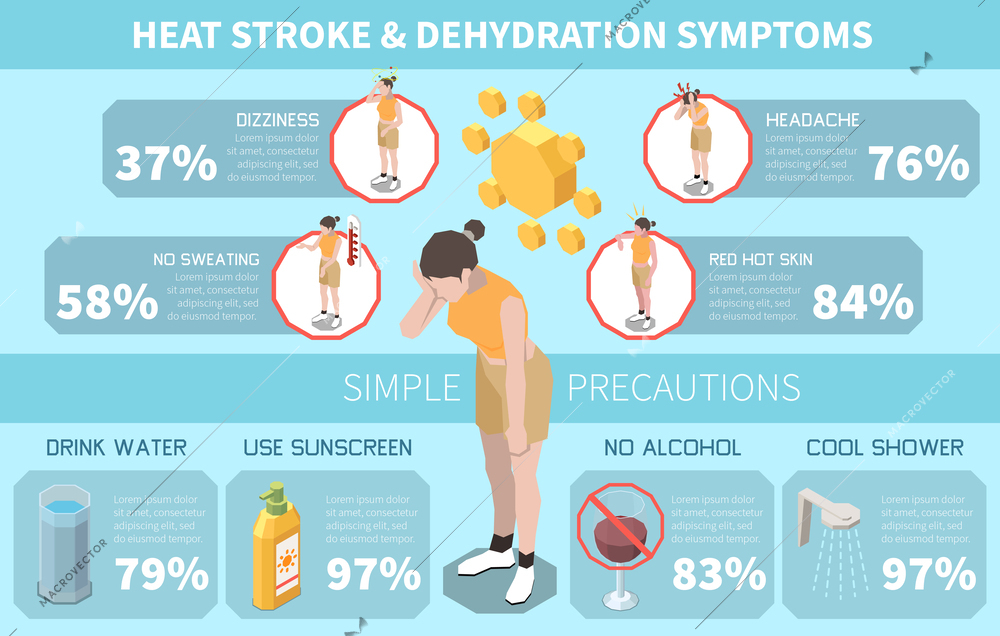 Isometric infographics presenting heat stroke and dehydration symptoms and precautions with percentage on blue background 3d vector illustration