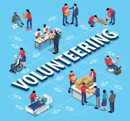 Isometric volunteering flowchart on blue background with people involved in various charitable activities 3d vector illustration