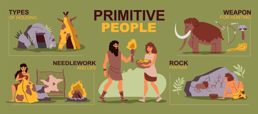 Primitive people infographics layout with types of housing weapon for hunting handwork and rock painting sections flat vector illustration