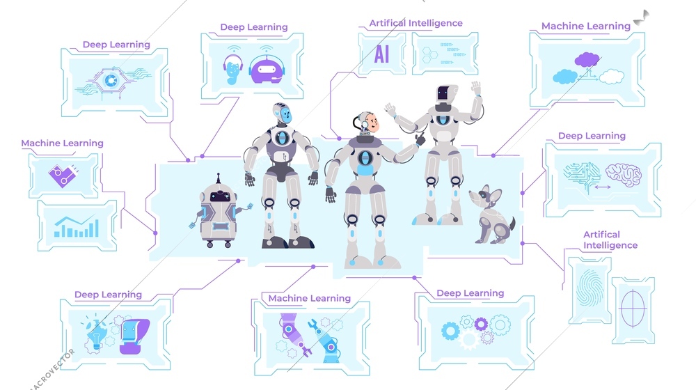 Cyborg ai infographic composition with flat icons of deep machine learning artificial intelligence and cyborg characters vector illustration