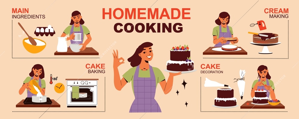 Flat homemade cooking infographics with main ingredients and happy women baking and decorating cakes making cream at home vector illustration