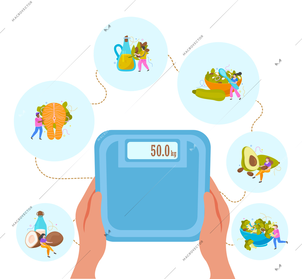 Keto diet flat concept with floor scales in human hands and round icons with ketogenic food vector illustration