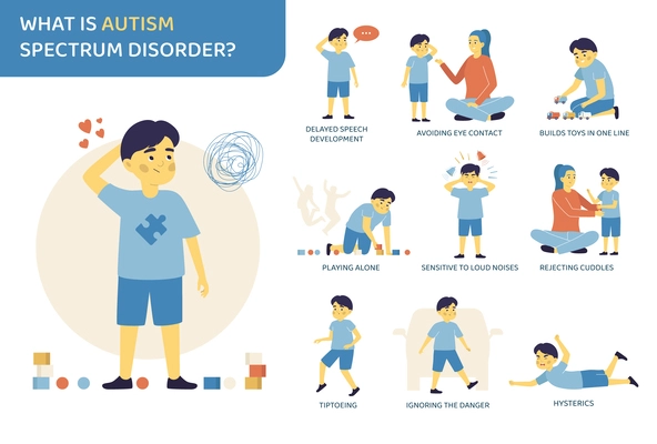 Symptoms of autism flat infographics with mother and child with behaviour disorders vector illustration