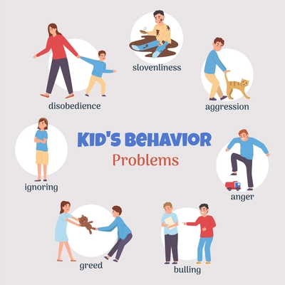 Kids bad behavior flat infographics with greed aggression disobedience bulling slovenliness icons vector illustration