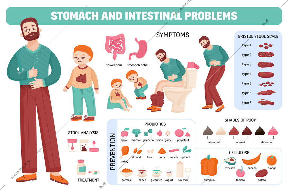 Poop set of categorized icons with stomach problems treatment probiotics and shades of poop with text vector illustration