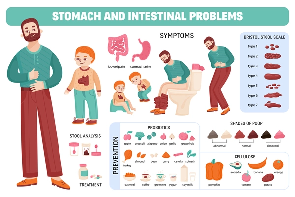 Poop set of categorized icons with stomach problems treatment probiotics and shades of poop with text vector illustration