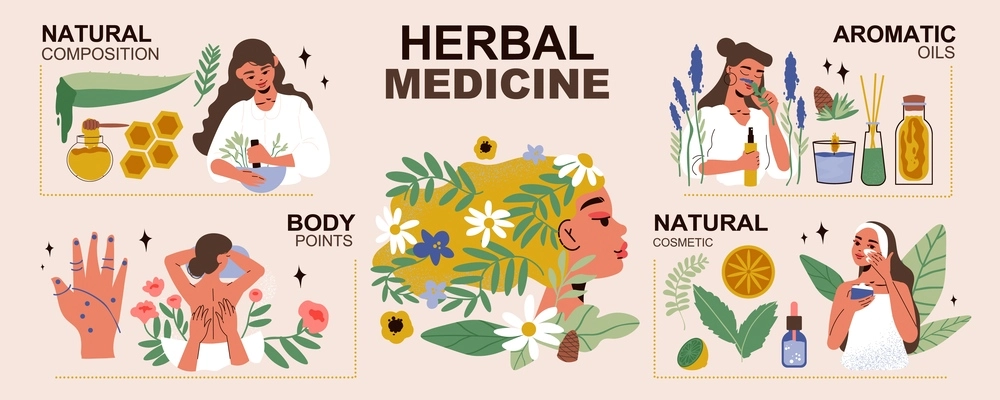 Herbal medicine infographic with natural composition body points natural cosmetic and aromatic oils descriptions vector illustration