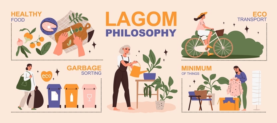 Lagom philosophy flat infographics with healthy food eco lifestyle and minimalism concept vector illustration