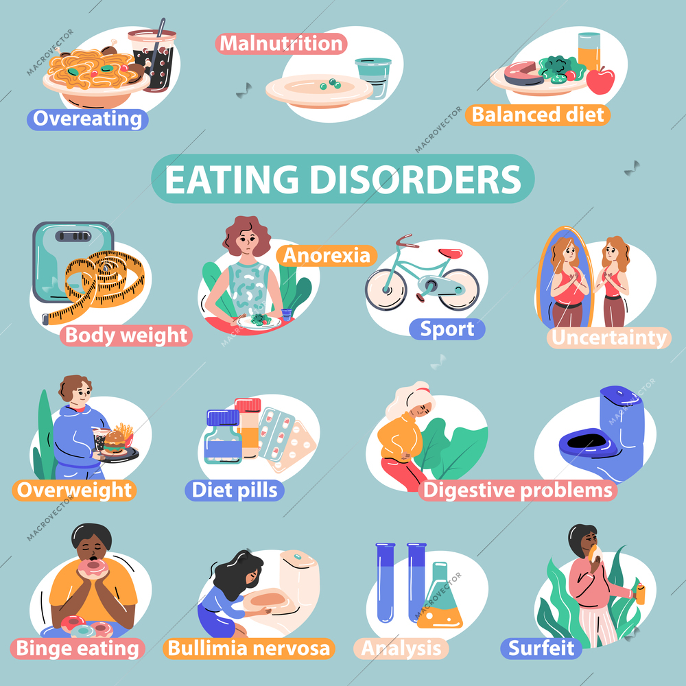 FP eating disorders flat infographics with isolated compositions of cartoon human characters and editable text captions vector illustration