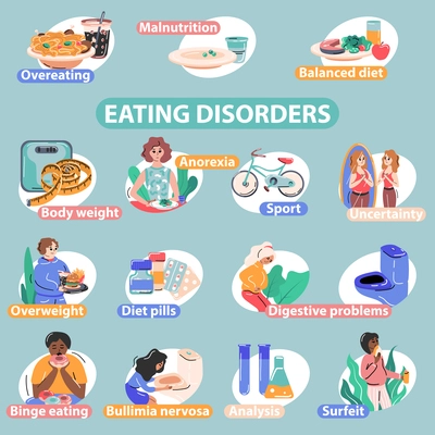 FP eating disorders flat infographics with isolated compositions of cartoon human characters and editable text captions vector illustration